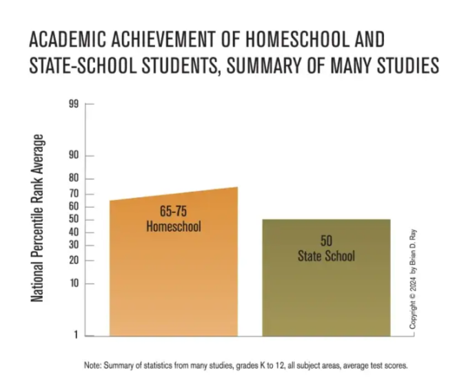 Chapter 4 Evaluating Homeschooling Outcomes: A Review of Key Studies Add to Default shortcuts