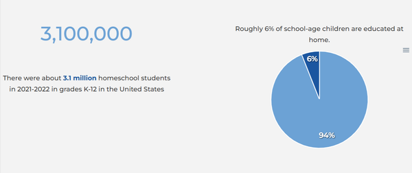 第3章 在家教育定义和一些数据
